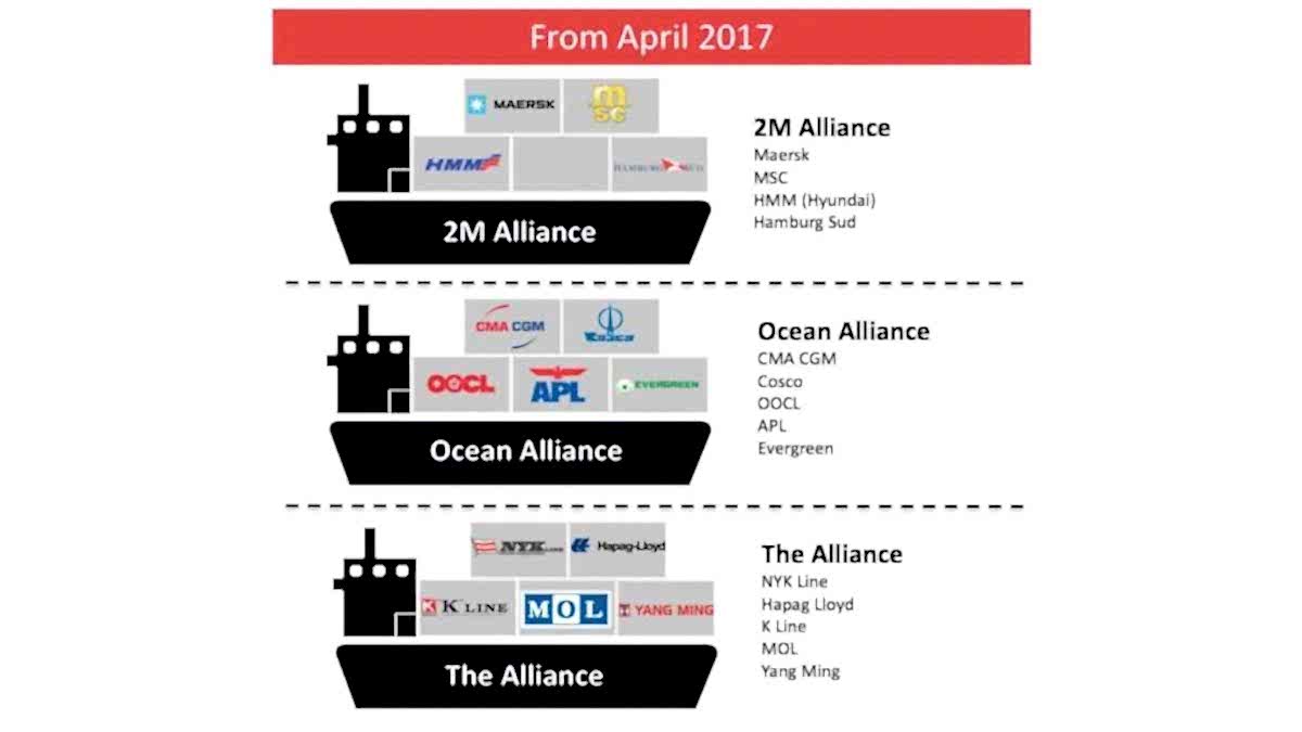 ocean-shipping-alliance-2017-1200x675.jpg
