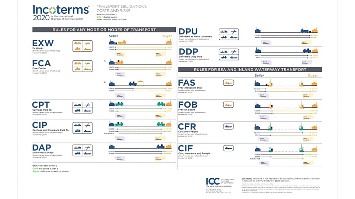 Incoterms-2020-blog-1200x675.jpg