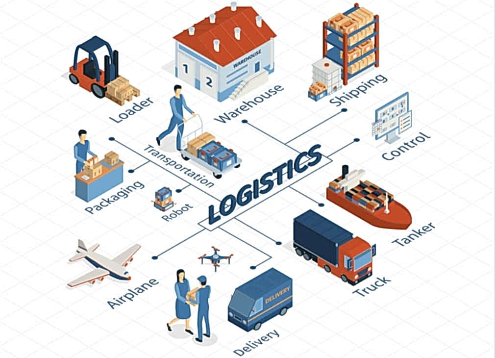 Ecommerce logistics by Atlas